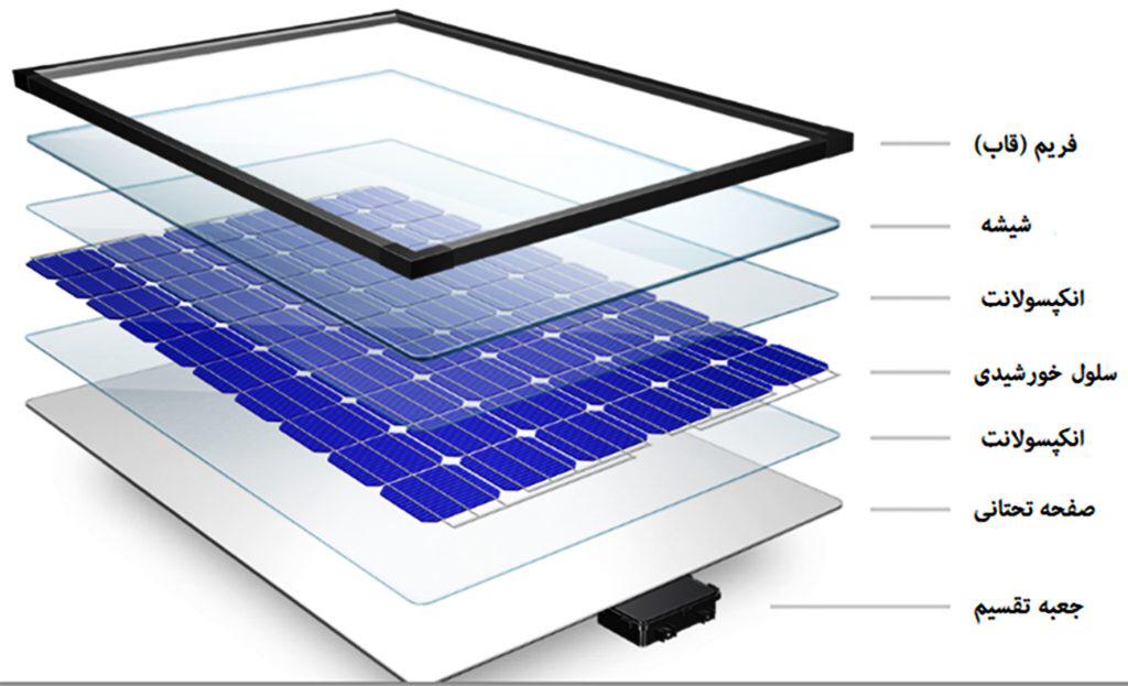 مرکز فروش پنل های خورشیدی مهندس احمدپور در اسلامشهر